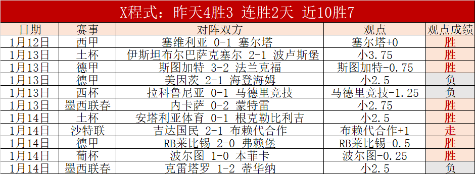 英超巅峰对,阿森纳,曼城,星空体育官网,XingKong,SPORTS,星空体育中国官网,XingKong体育平台,星空体育服务
