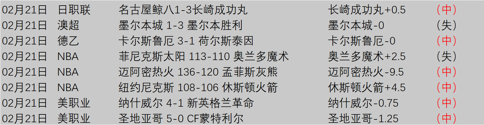 战报,力克,冰封战场,星空体育官网,XingKong,SPORTS,星空体育中国官网,XingKong体育平台,星空体育服务