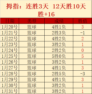 庫裡球場展,雄風,運動哲學追,星空体育官网,XingKong,SPORTS,星空体育中国官网,XingKong体育平台,星空体育服务
