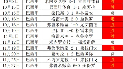 穆德里克备受卡拉格及內維爾赞誉：技艺高超、心态冷静